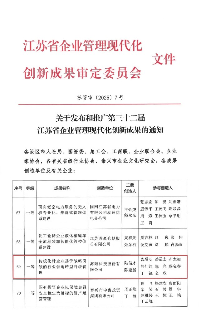 Haiyang Technology Wins First Prize of Jiangsu Provincial Modern Management Innovation Achievements